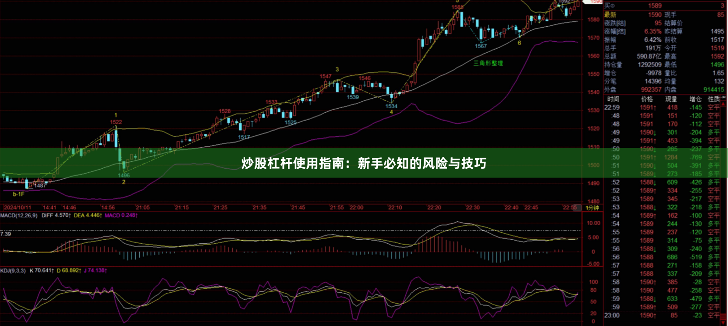 炒股杠杆使用指南：新手必知的风险与技巧